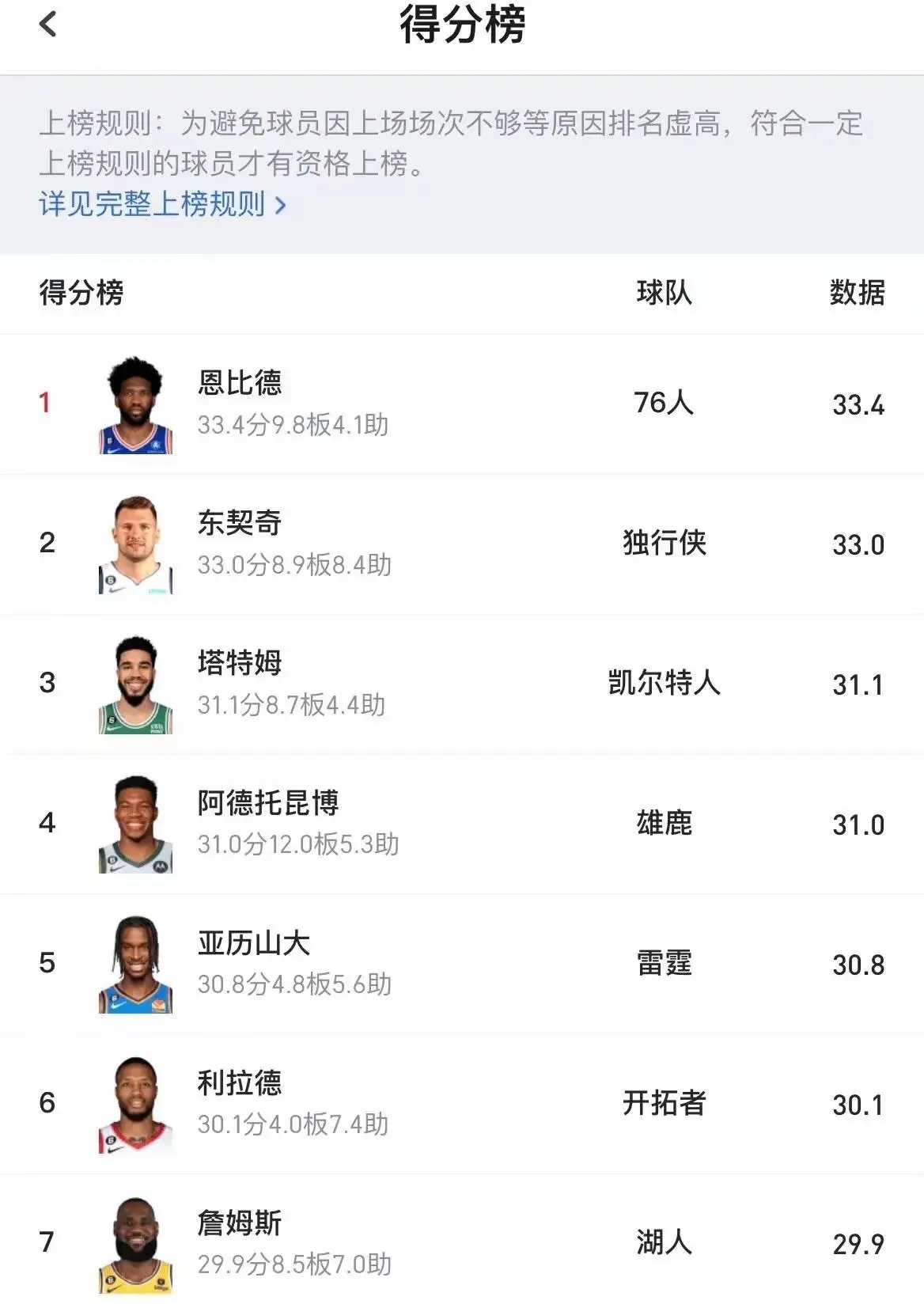 篮球明星因精湛技术连续得分