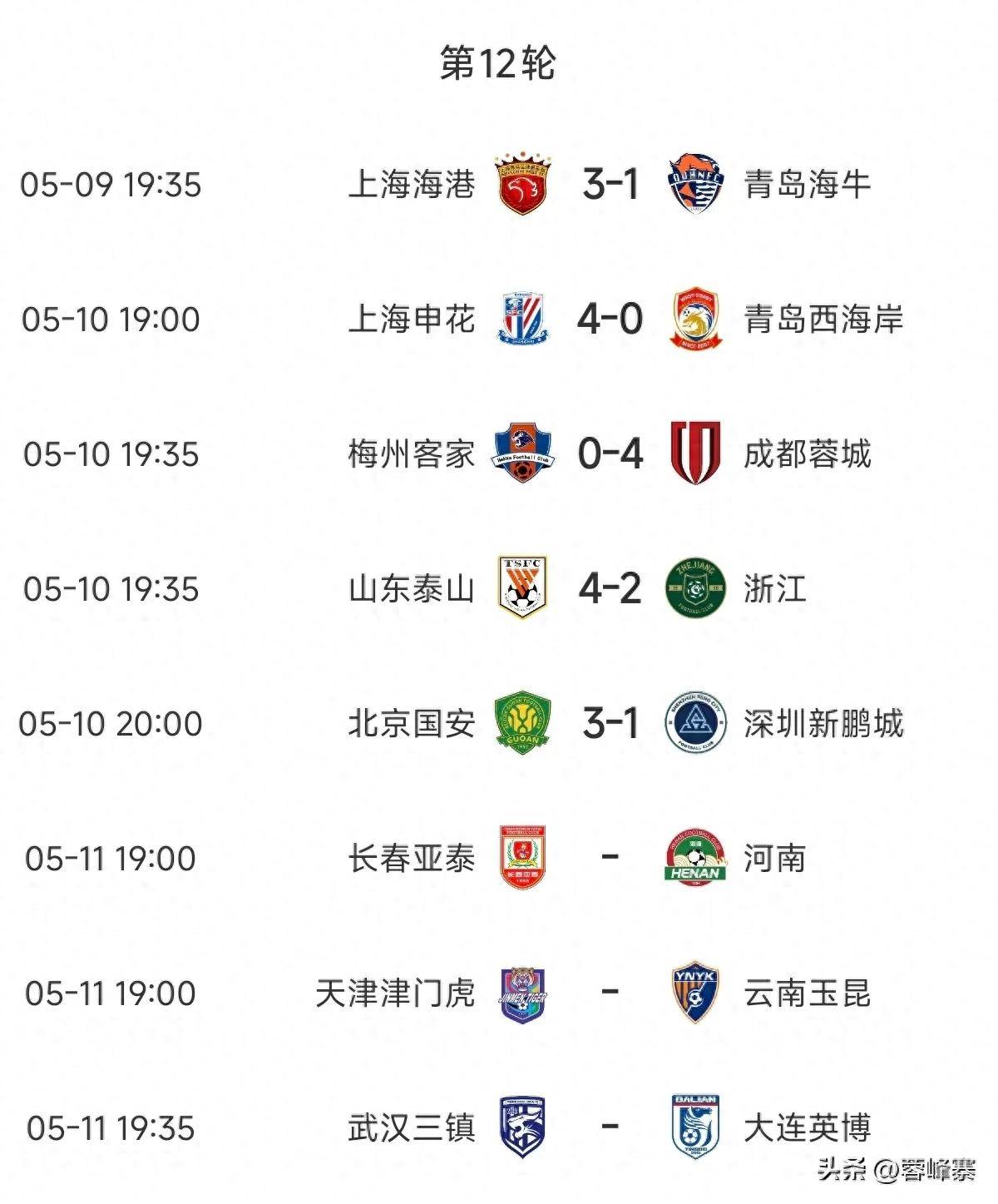 国安大胜建业,登顶积分榜领先第二名两分 国安大胜建业,登顶积分榜领先第二名两分